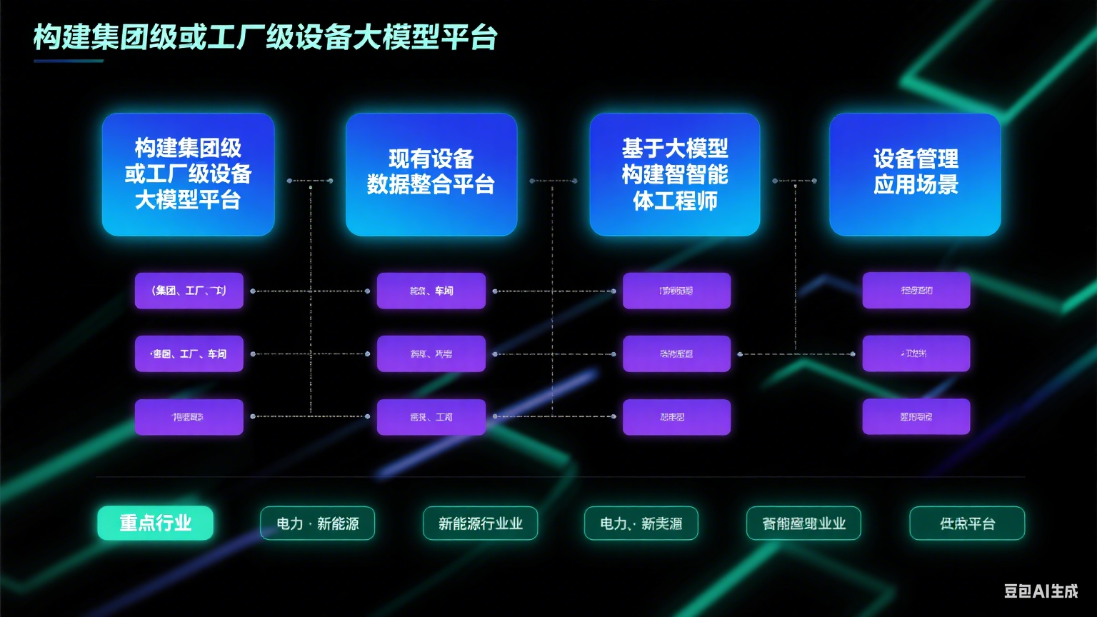 集团级大模型应用平台